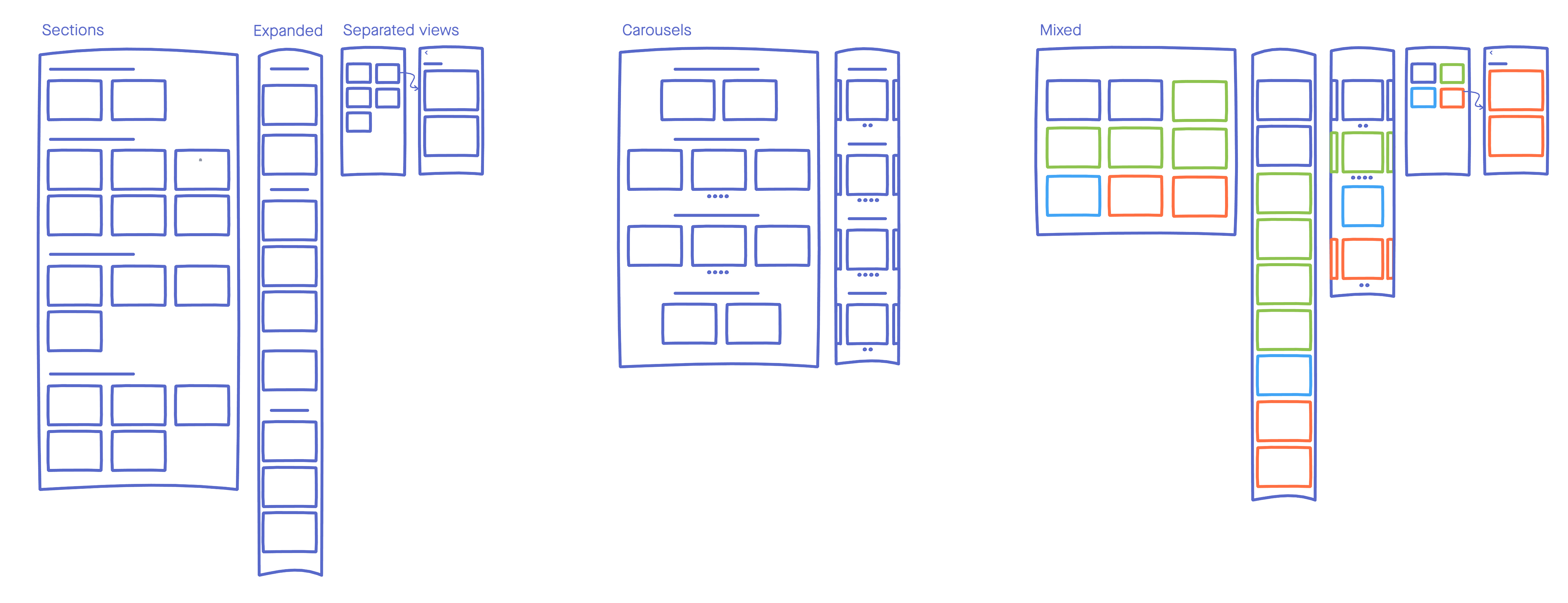 Ideation & early wireframes